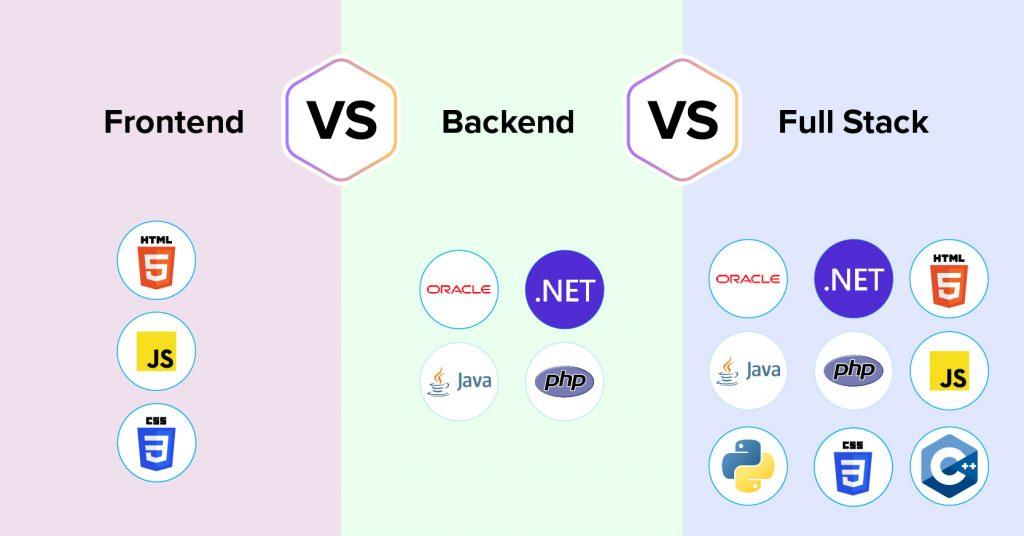 Frontend vs Backend vs Full Stack Development