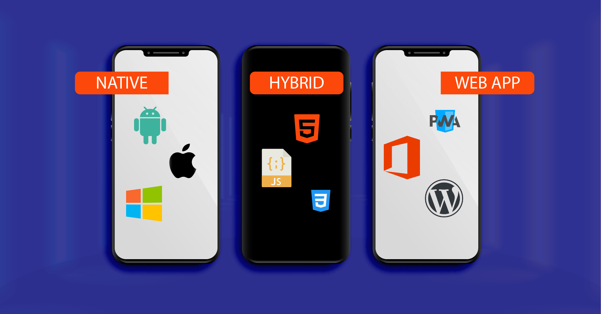 Native, Hybrid and Web Apps